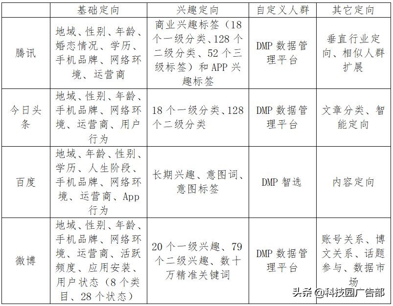 信息流广告投放和运营哪个有前途,信息流广告爆款分析