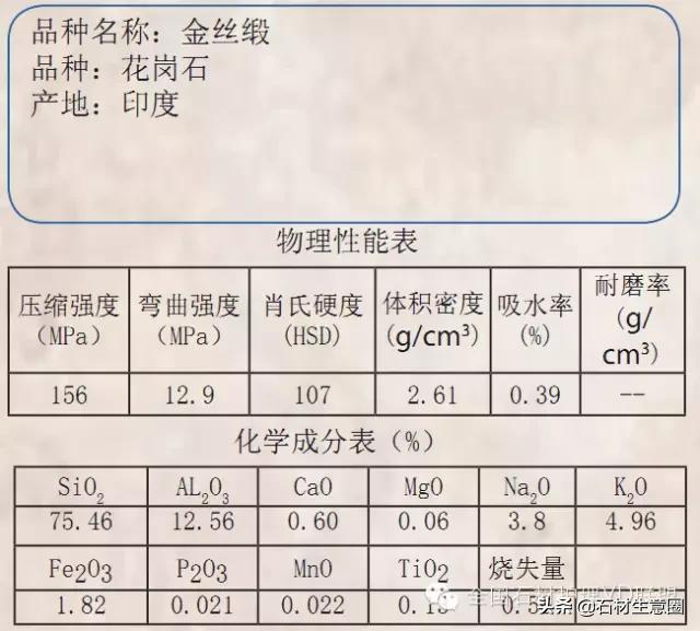 天然石材20跟25的区别,天然石材含有的矿物质几种