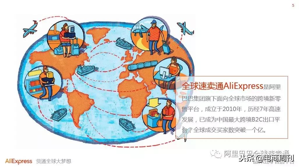 速卖通开店入驻流程完整版,速卖通开店流程及费用视频