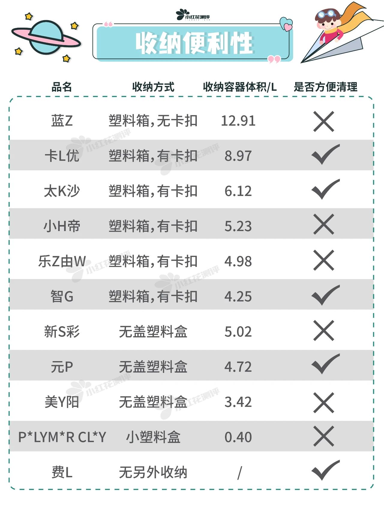 太空沙测评翻车,老爸评测里合格的5款太空沙