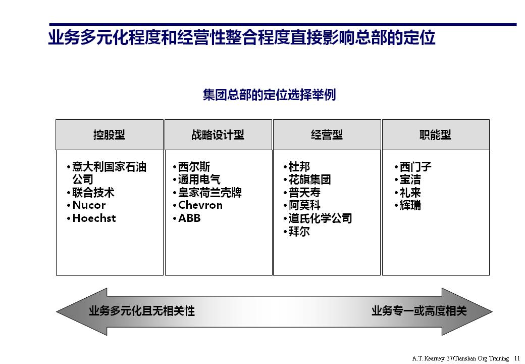 策划架构ppt要怎么讲,策划架构图如何制作ppt不要模板
