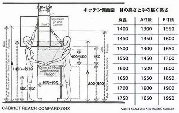 最全最实用的家具尺寸和布局方案,史上最全的家具尺寸和布局方案