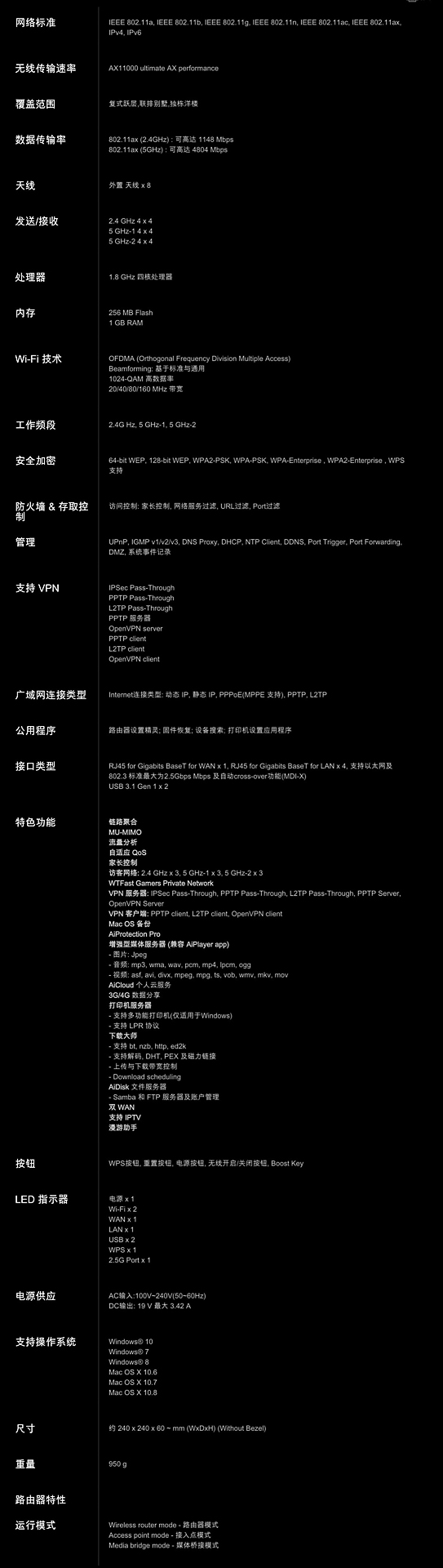 华硕路由器gt-ax16000评测,华硕路由器gt-ax11000新玩法