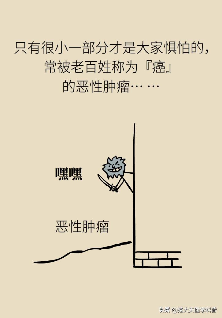 结节囊肿息肉的区别,结节增生囊肿息肉哪种癌前病变