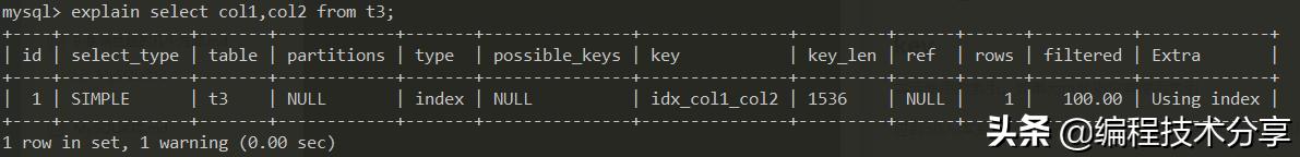 步步为营概括,sql优化与开发