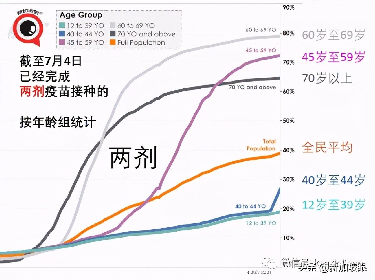 新加坡打疫苗16岁以上,先天性心脏病注射疫苗