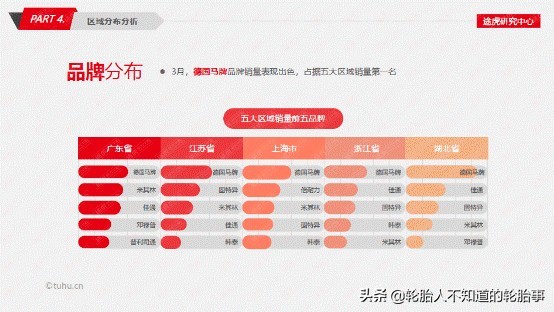 途虎轮胎电商款和实体款,途虎轮胎年销量