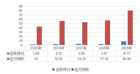 海之蓝天之蓝梦之蓝的价格,海之蓝天之蓝梦之蓝广告创意