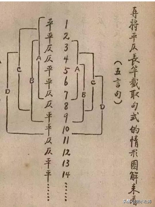 对句和出句的平仄,出句和对句为什么平仄不完全相反
