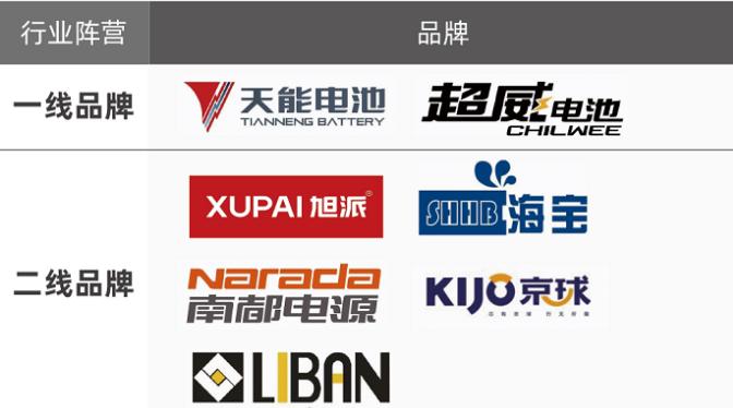 电动车电池以旧换新不耐用,电动车电池以旧换新是原装的吗