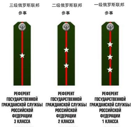 俄军文职肩章,俄罗斯文职对应军衔