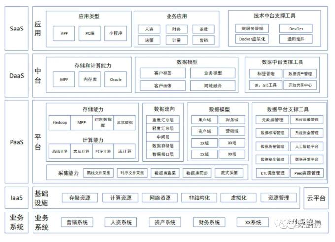 数据仓库搭建实例,数据仓库架构设计