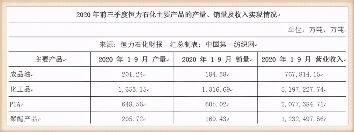 狂砸220亿！全球最大织造企业恒力南下贵阳开建第九大生产基地