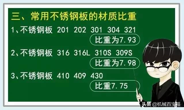 不锈钢板钣金技术要求及标准,304不锈钢钣金一般厚度规格