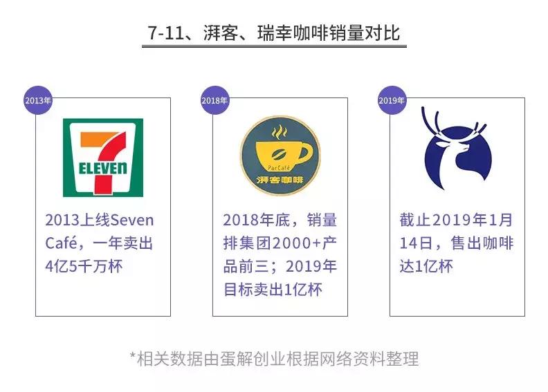 星巴克的套路是真的吗,记者卧底星巴克揭秘行业潜规则