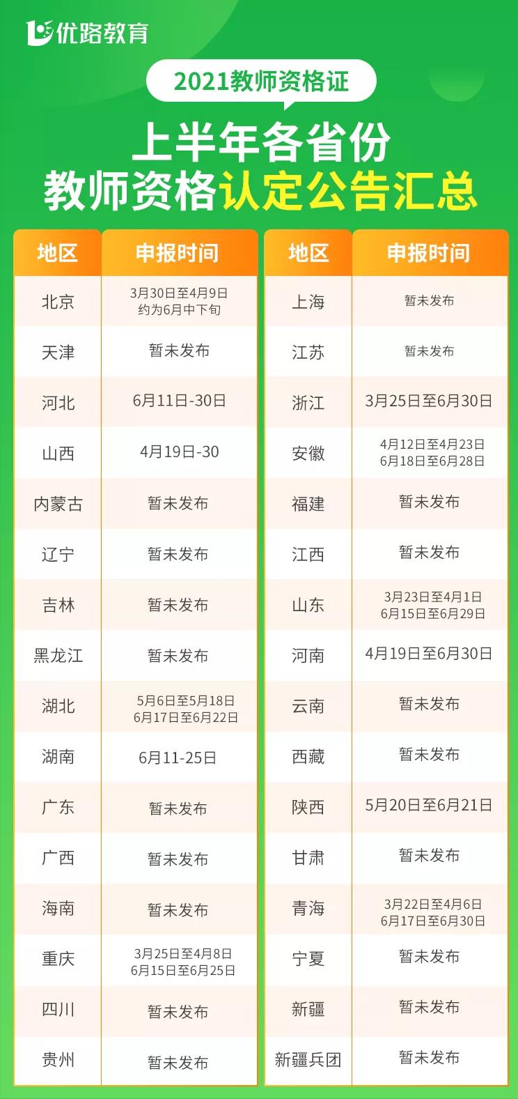 教资认定错过网报但是已经体检了,教资认定体检表如何看是否合格