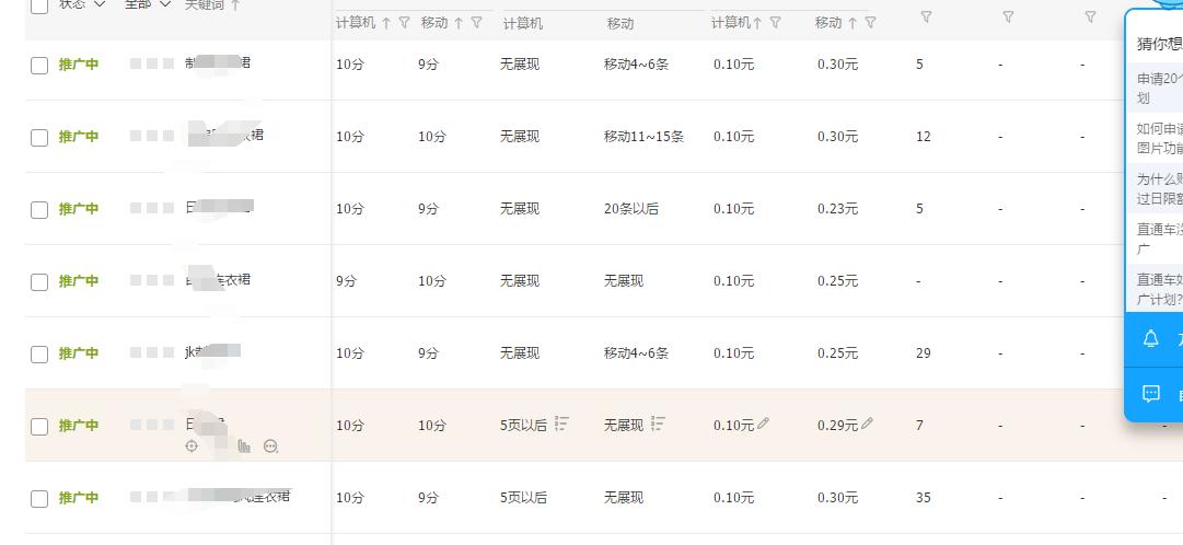 开淘宝直通车技巧6大核心秘诀,淘宝直通车怎么开才能利益最大化