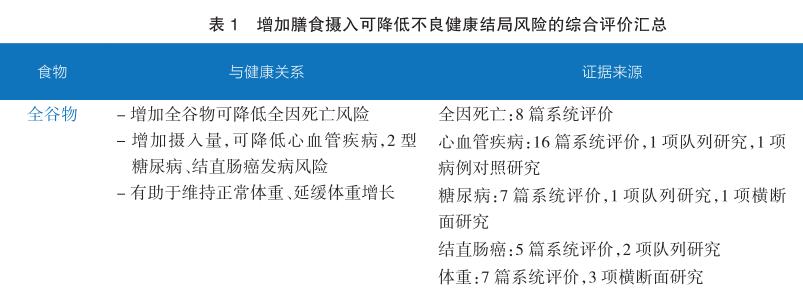 中国膳食指南谷物摄入量,中国居民膳食指南2022全谷物