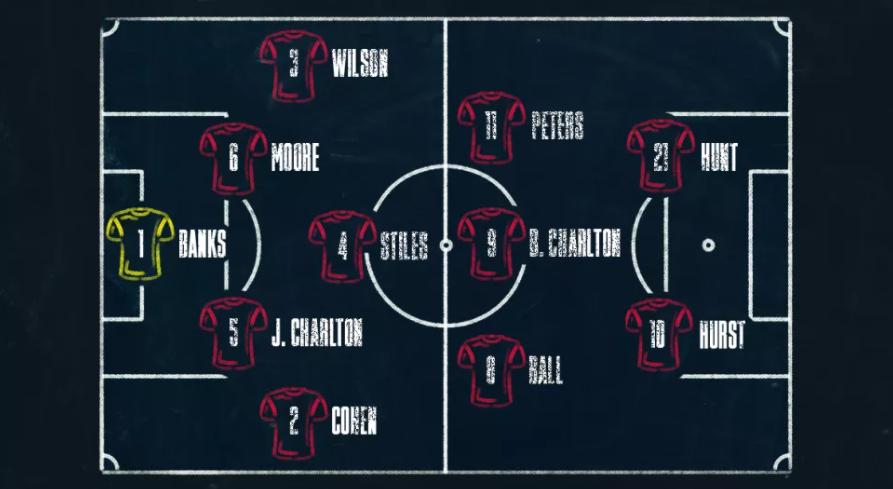 英格兰三比0回忆,近14胜12英格兰能否大胜对手