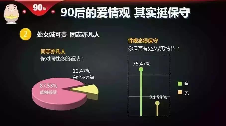 90后无*生活性**的大数据真相：“睡自己都没时间，哪有时间睡别人”