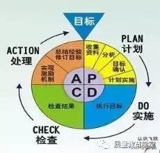 品质高、成本低、交期快，这么干才行！