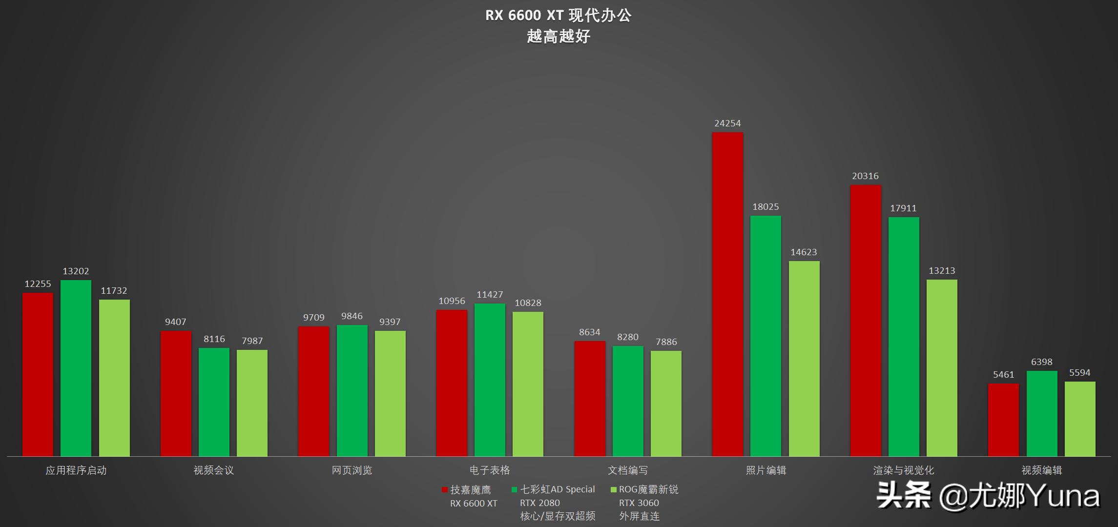 6600xt属于入门级显卡吗,6600xt显卡横评