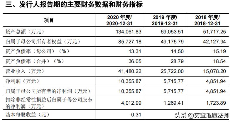 证监会公告华大九天,华大九天与安路科技