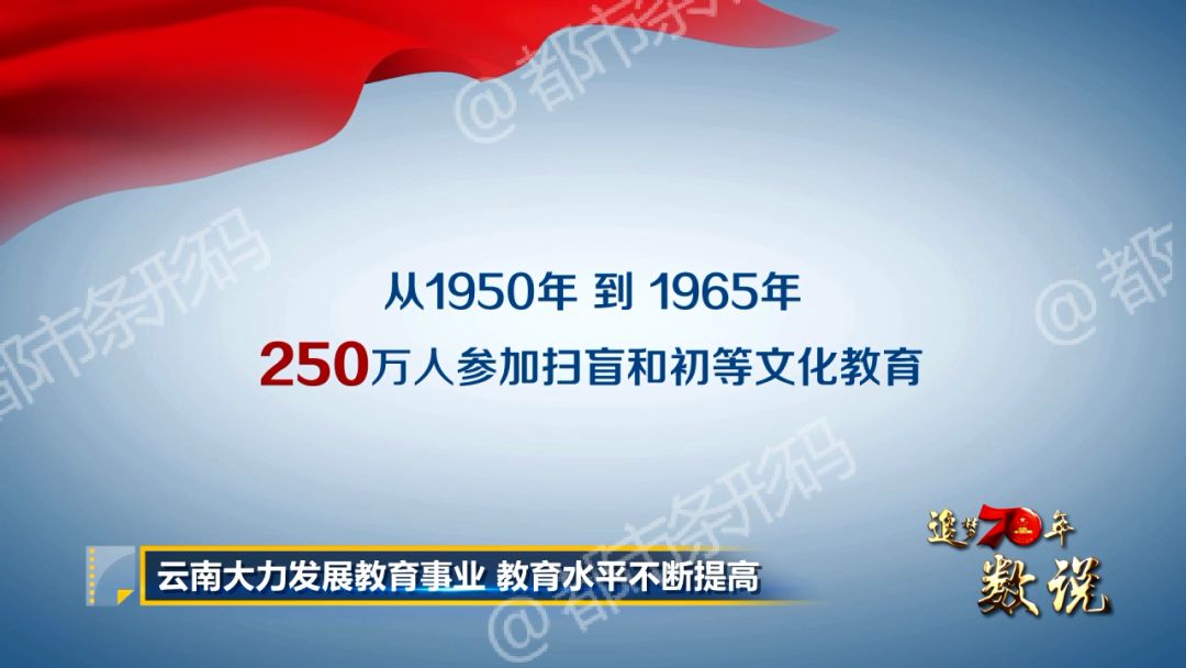 70年来，云南两次获得联合国教科文策划颁发的国际扫盲奖，普通高等学校从2所增加到79所