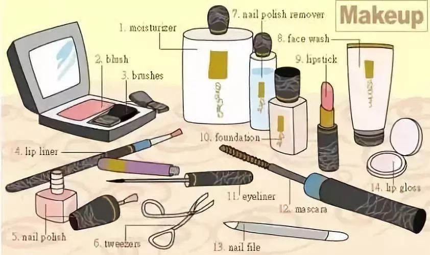 36张图让你记住中学英语所有生活用词，果断收藏