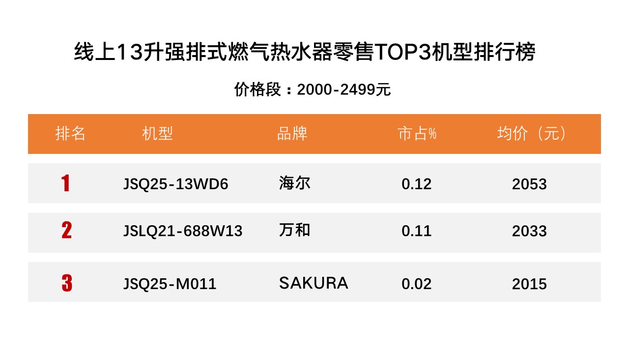 13升恒温强排热水器,13升的燃气热水器怎么选