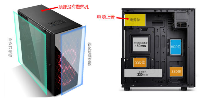 装机机箱推荐,装机必读