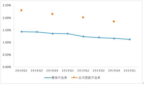 金融风控数据,金融科技面临的风控压力