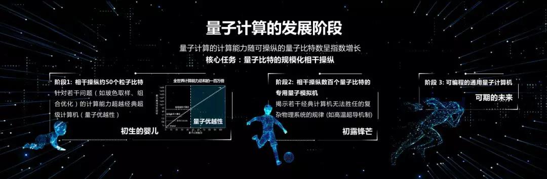 潘建伟量子科学最新发现,潘建伟院士新量子革命