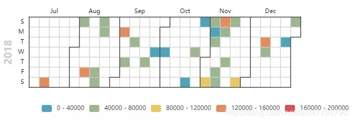 python：王思聪究竟上了多少次热搜？