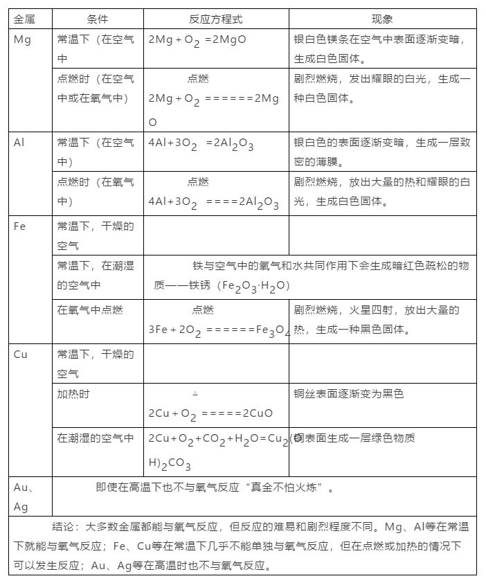 中考化学金属一轮知识点总结,中考化学金属常考知识点总结