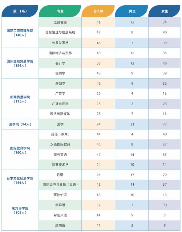 上海交大人文学院就业率,上海天华学院就业率