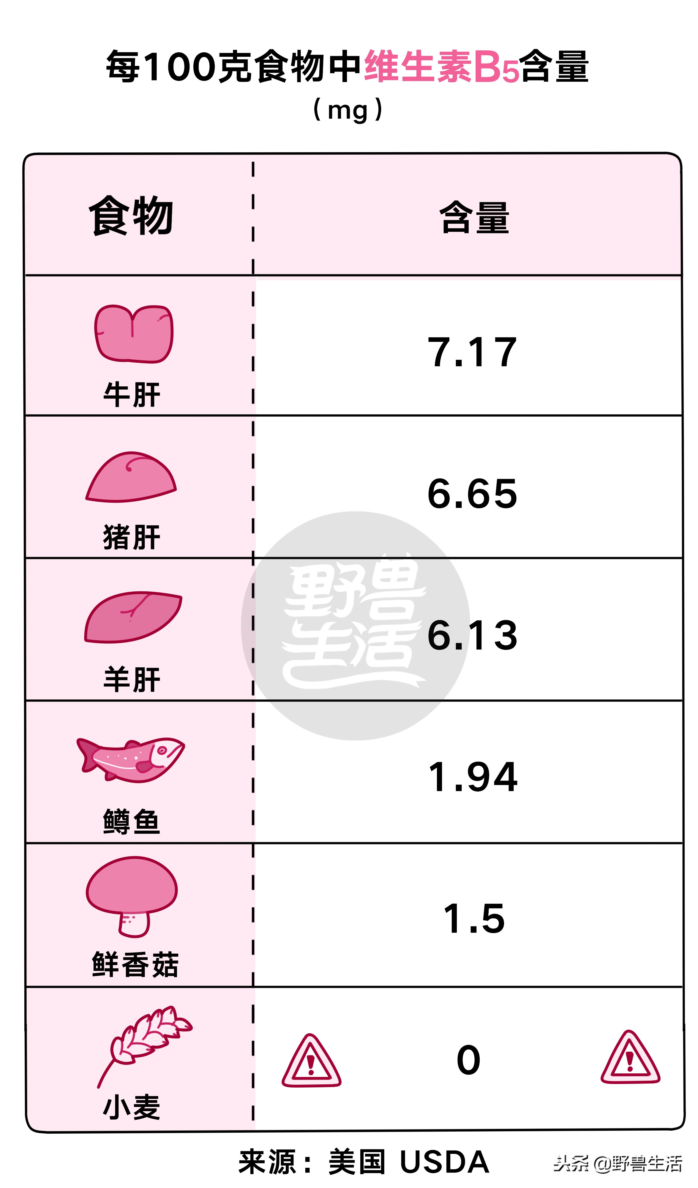 猪肝可以补充哪种维生素,猪肝千万别生吃