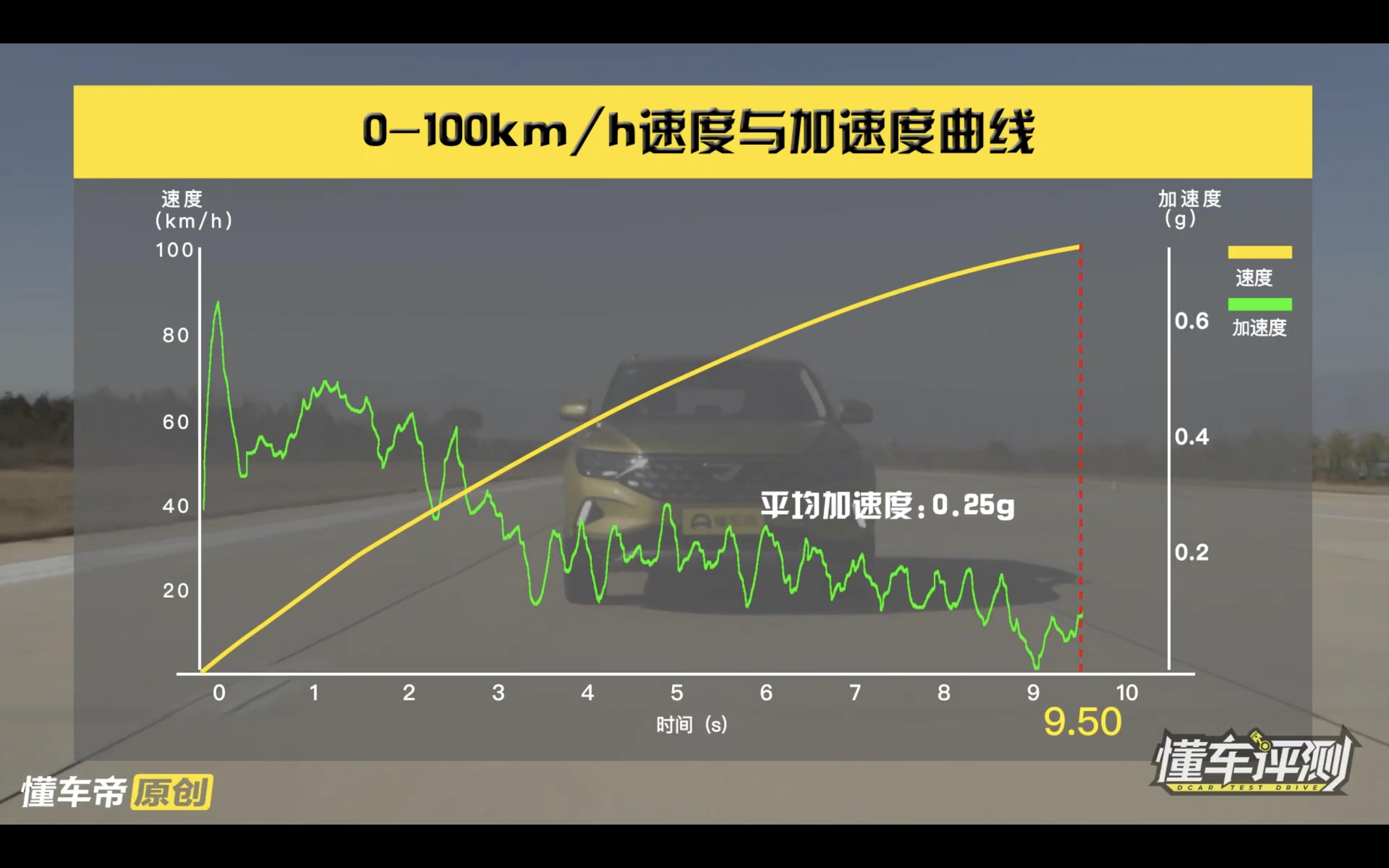 最详细的捷达vs5实车测评,大众捷达vs5自动悦享版上路多少钱