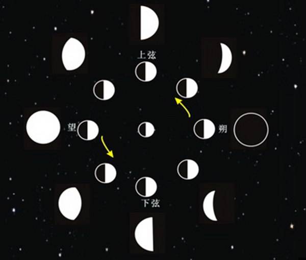 哪年是闰年闰月闰日,如何知道闰年闰月闰日