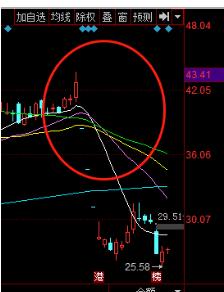 股票五分钟看懂指标,最实用的a股指标