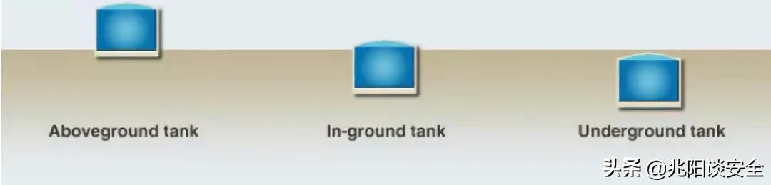 lng常压储罐完整性评估测试方法,一文了解钢套钢蒸汽保温管