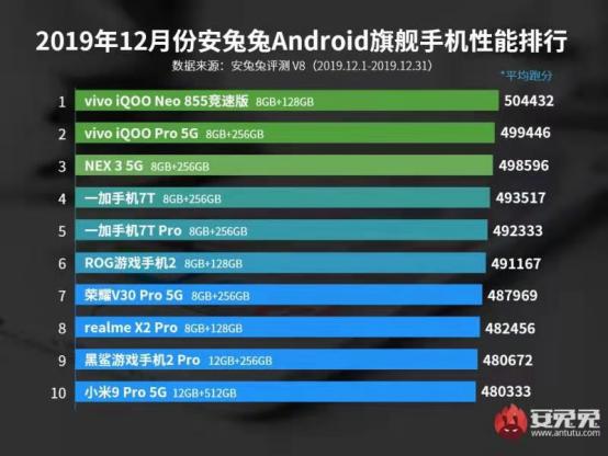 vivo手机排行安兔兔,vivo安兔兔强势霸榜