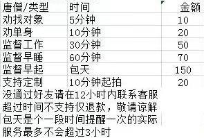 三元一次的唐僧服务，把我整崩溃了