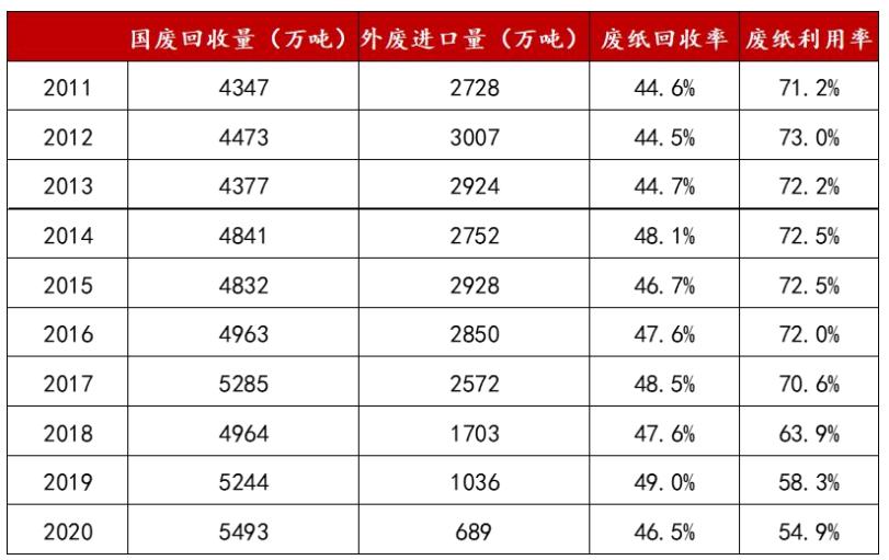 造纸行业分析报告,造纸行业研究报告