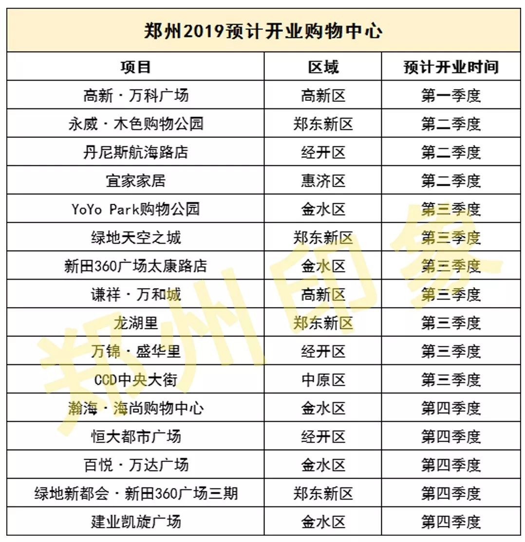 郑州未来发展趋势在哪个区,郑州2019年有啥规划没