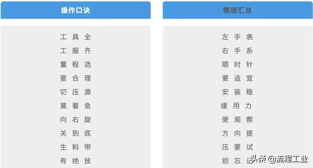 压力表安装与接法图,压力表示意图讲解