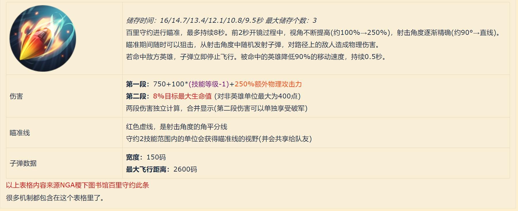 王者光荣：领悟瞄准和预判的真谛百里守约大型攻略