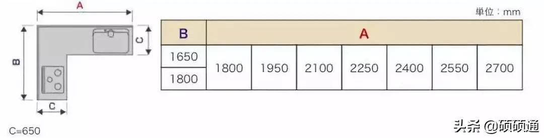 家具如何分尺寸比例才好看,最全最实用的家具尺寸和布局方案