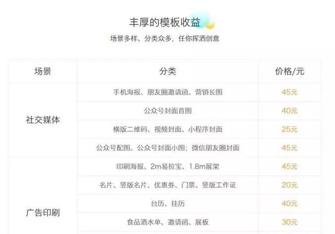 怎么利用业余时间赚钱和成长自己,业余时间如何提升自己的收入