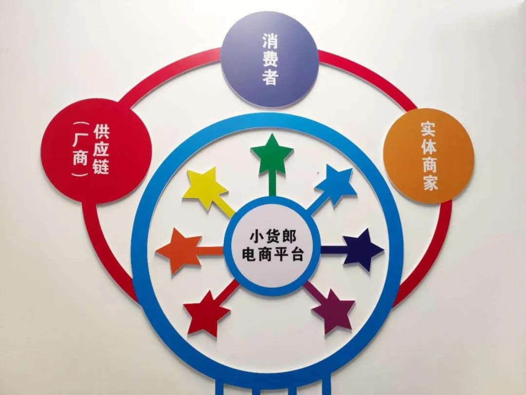 互联网低成本创业项目加盟,互联网100个创业项目